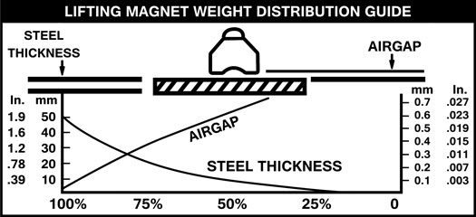 magnet-graph