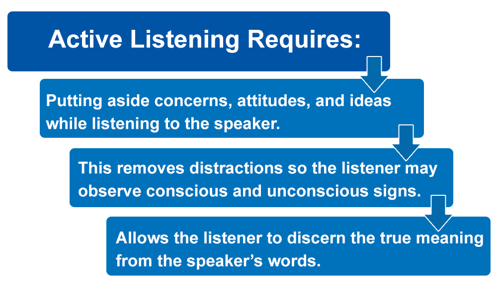 Active Listening