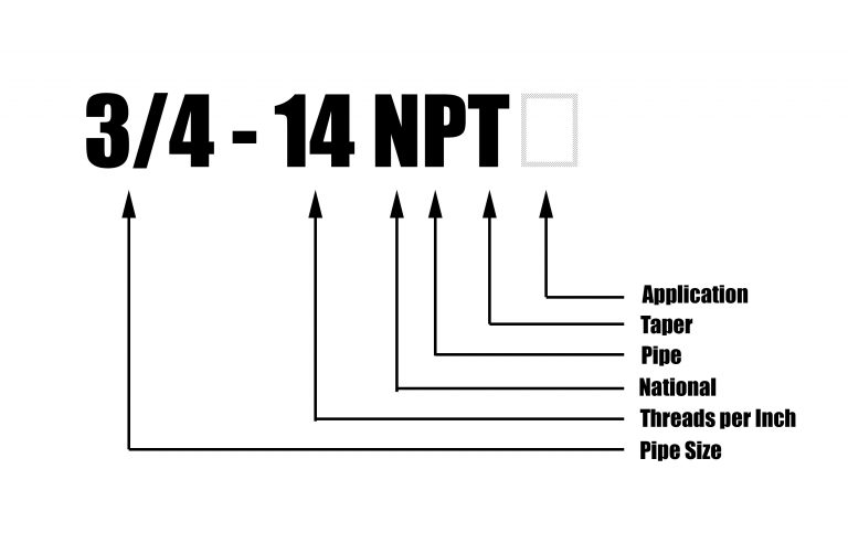 pipe-abbreviations-steel-dragon-tools